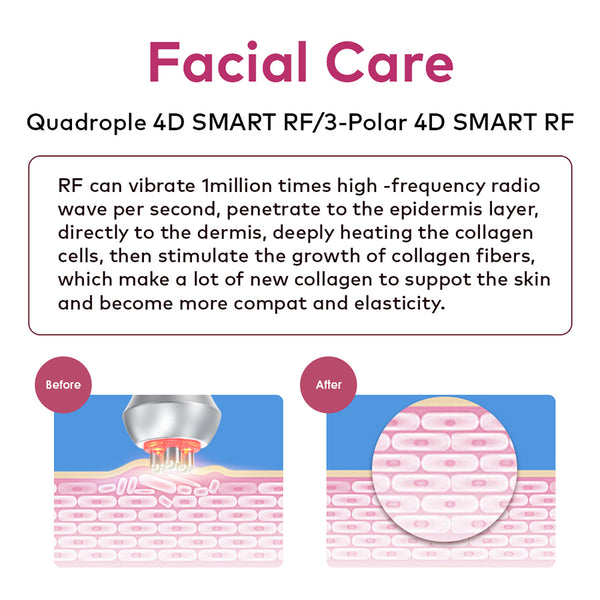 SQ176A Basic, 80K Cavitation 4in1 Body Sculpt Machine | Tripolar & 6-Pole RF Negative Pressure Massage, Skin Rejuvenation Lifting Toning Body Shaping Device for Home Spa