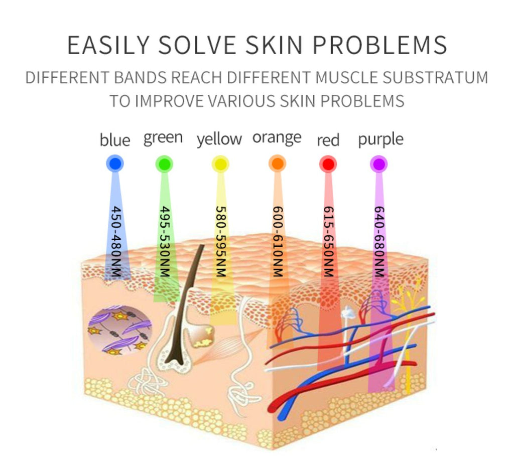 SQ22 Foldable Mini Space Capsule Full-Body, 7-Color 468 Beads LED Light Therapy Machine Light NIR Phototherapy Skin Rejuvenation with Time Temp Brightness Control