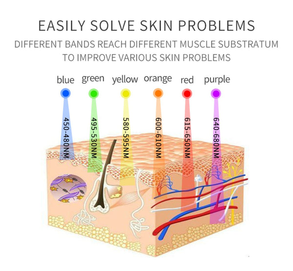 SQ22 Foldable Mini Space Capsule Full-Body, 7-Color 468 Beads LED Light Therapy Machine Light NIR Phototherapy Skin Rejuvenation with Time Temp Brightness Control