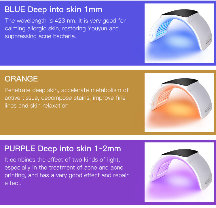 SQ2 Foldable PDT LED Light Therapy Device, 264 Beads 7-Color Photodynamic Facial Body Skin Rejuvenation, Calcium Supplement Light, Low-Level LLLT Lamp