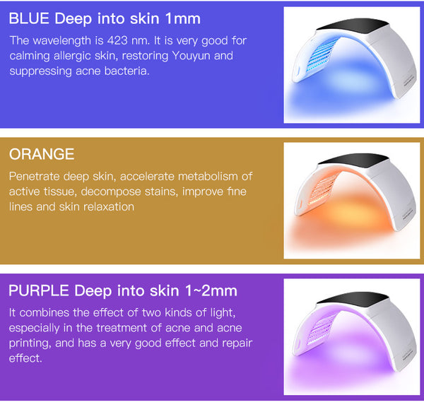 SQ2 Foldable PDT LED Light Therapy Device, 264 Beads 7-Color Photodynamic Facial Body Skin Rejuvenation, Calcium Supplement Light, Low-Level LLLT Lamp