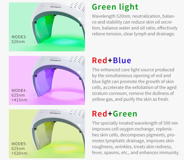 SQ1 LED Light Therapy Device, 292 Beads 7-Color Photon Facial Skin Rejuvenation Machine, Red Blue Green PDT for Face Skin Care Anti-Aging Acne Oil Control